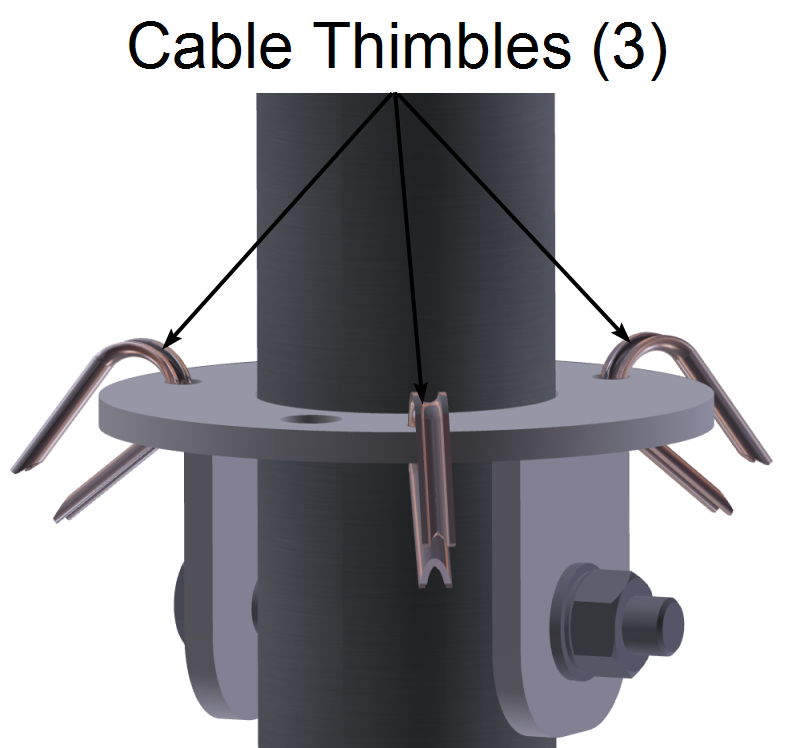 cable thimbles
